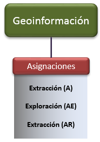 Capas